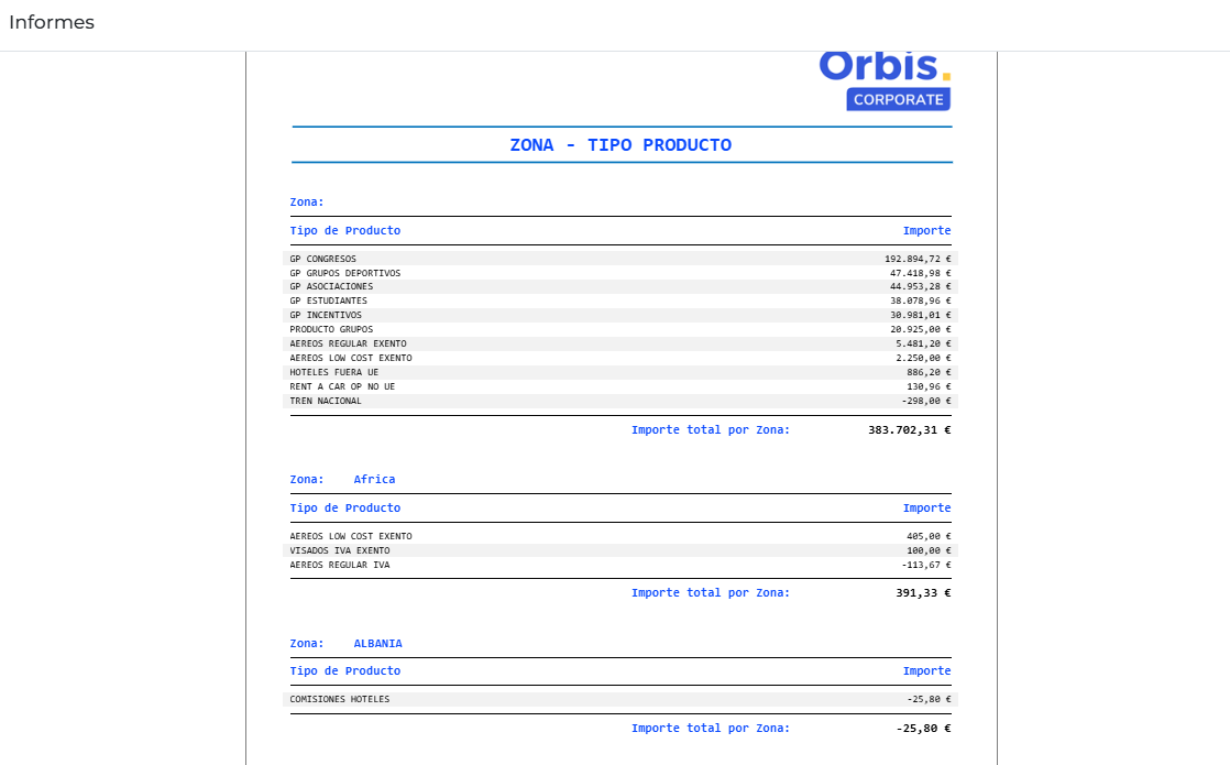 Orbis Corporate - Paises m&aacute;s vendidos
